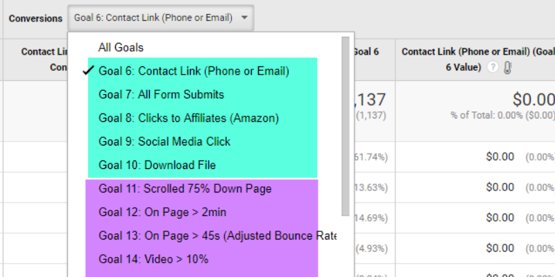How to Use Goals within Google Analytics