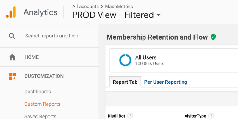 Custom Google Analytics Library – Reports, Dashboards and more…