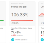 Get Performance Monitoring based upon goals and targets