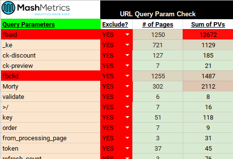 How to fix fbclid and other Query String Parameters from breaking your Google Analytics