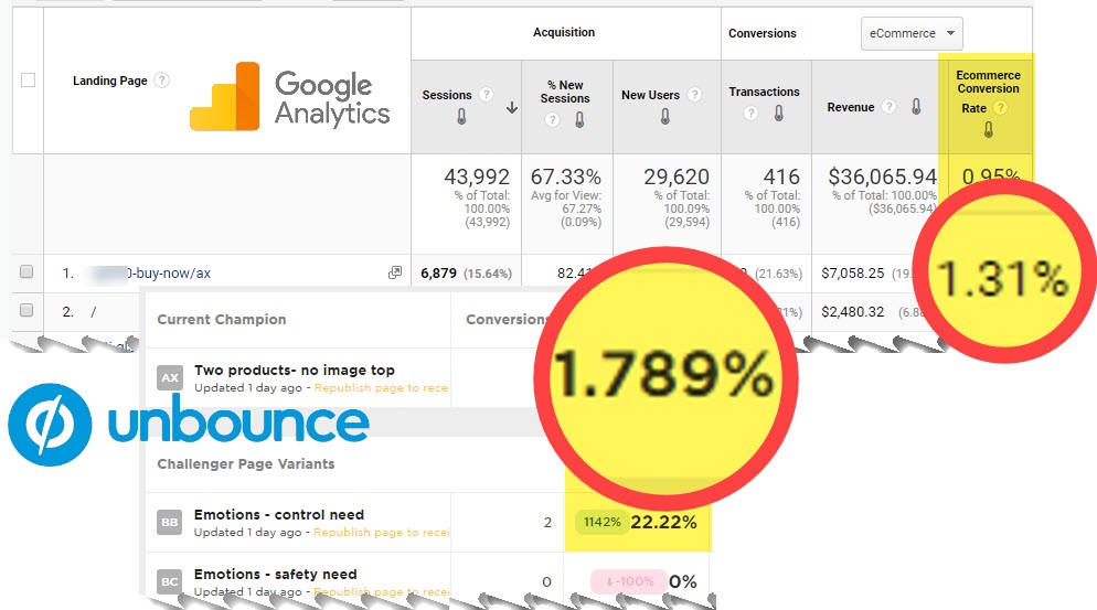 Unbounce vs Google Analytics conversion rate